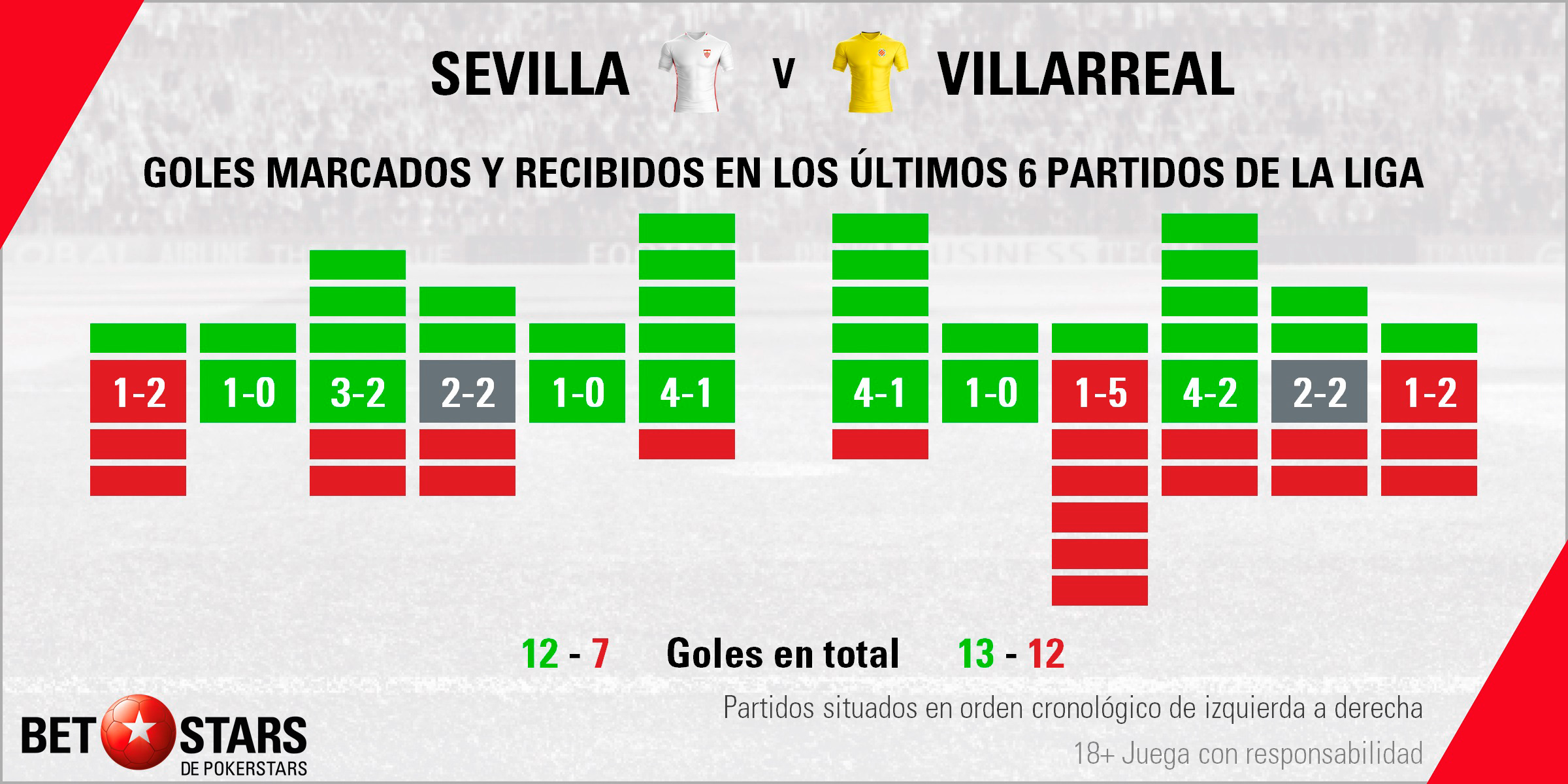 BetStars Sevilla vs Villarreal 2019 04 BetStars, Sevilla vs Villarreal, pronosticos deportivos, apuestas deportivas, apuestas deportivas pronosticos, LaLiga, pronosticos La Liga, apuestas de fútbol para hoy, mejores apuestas deportivas, apuestas deportivas pronosticos, pronosticos expertos, noticias deportivas, casas apuestas deportivas, Sevilla vs Villarreal: El submarino amarillo quiere hundir al líder, sevilla vs villarreal pronosticos apuestas,